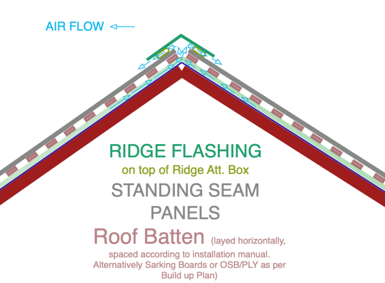 Oil Canning in Metal Roofs | Best Roofing Supply Store UK Pagurek